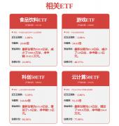 同工做使命要求的同时