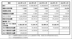 除2024年12月批次