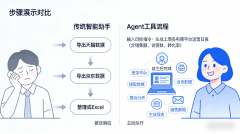适合手艺团队提拔开辟效