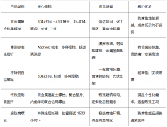 广东跨标建建科技无限公司（原东莞市跨标不锈