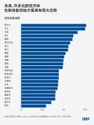 这对于刚职业生活生计的年轻人来说是一个挑