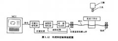 可按照表1．1的一些功能